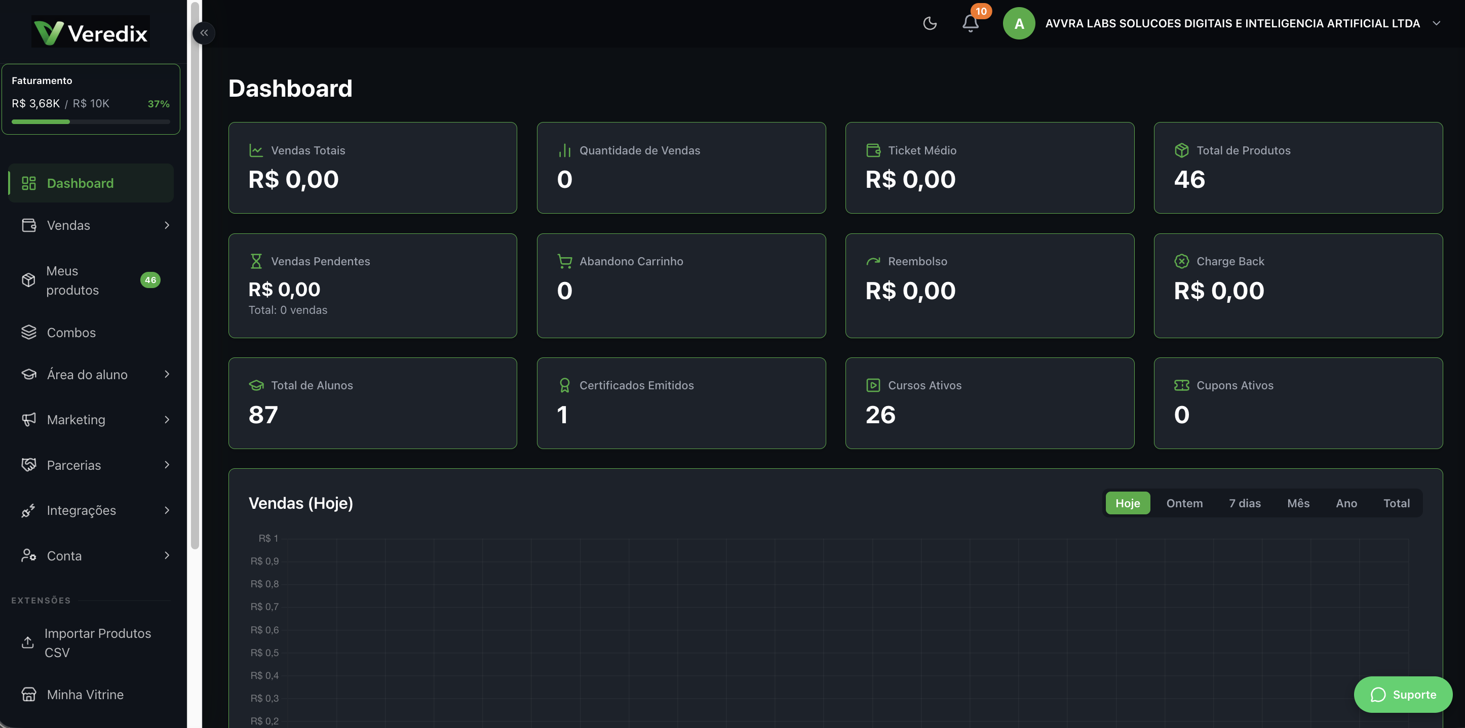 Painel do Veredix — venda de infoprodutos com 0% de taxa